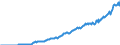Indicator: Amount Outstanding of Domestic: Debt Securities for General Government Issuers, All Maturities, Residence of Issuer in Thailand