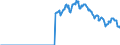 Indicator: Amount Outstanding of Domestic: Debt Securities for General Government Issuers, All Maturities, Residence of Issuer in Turkey
