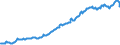 Indicator: Amount Outstanding of Domestic: Debt Securities for General Government Issuers, All Maturities, Residence of Issuer in Chinese Taipei