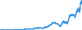 Indicator: Amount Outstanding of Domestic: Debt Securities for General Government Issuers, All Maturities, Residence of Issuer in South Africa