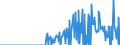Indicator: Exchange Rate Adjusted Changes of Domestic Debt Securities for General Government Issuers, All Maturities, Residence of Issuer in: Brazil