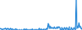 Indicator: Exchange Rate Adjusted Changes of Domestic Debt Securities for General Government Issuers, All Maturities, Residence of Issuer in: Canada