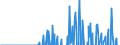Indicator: Exchange Rate Adjusted Changes of Domestic Debt Securities for General Government Issuers, All Maturities, Residence of Issuer in: Denmark