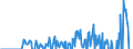 Indicator: Exchange Rate Adjusted Changes of Domestic Debt Securities for General Government Issuers, All Maturities, Residence of Issuer in: Israel