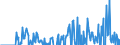 Indicator: Exchange Rate Adjusted Changes of Domestic Debt Securities for General Government Issuers, All Maturities, Residence of Issuer in: Lebanon