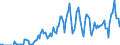 Indicator: Amount Outstanding: Due within One Year of International Debt Securities for General Government Sector, Nationality of Issuer in Offshore Centres (DISCONTINUED)