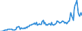Indicator: Amount Outstanding: Due within One Year of International Debt Securities for General Government Sector, Nationality of Issuer in Europe (DISCONTINUED)
