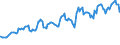 Indicator: Amount Outstanding: Due within One Year of International Debt Securities for General Government Sector, Nationality of Issuer in All countries (DISCONTINUED)