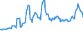 Indicator: Amount Outstanding: Due within One Year of International Debt Securities for General Government Sector, Nationality of Issuer in Developing countries (DISCONTINUED)