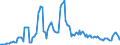 Indicator: Amount Outstanding: Due within One Year of International Debt Securities for General Government Sector, Nationality of Issuer in Latin America and Caribbean (DISCONTINUED)