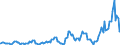 Indicator: Amount Outstanding: Due within One Year of International Debt Securities for General Government Sector, Nationality of Issuer in Africa and Middle East (DISCONTINUED)