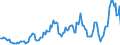 Indicator: Amount Outstanding: Due within One Year of International Debt Securities for General Government Sector, Nationality of Issuer in Asia and Pacific (DISCONTINUED)