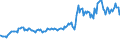 Indicator: Amount Outstanding: Due within One Year of International Debt Securities for General Government Sector, Nationality of Issuer in Developed countries (DISCONTINUED)