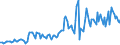 Indicator: Amount Outstanding: Due within One Year of International Debt Securities for General Government Sector, Nationality of Issuer in Austria (DISCONTINUED)