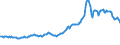 Indicator: Amount Outstanding of Domestic Money Market instruments for All Issuers, Short-Term at Original Maturity, Residence of Issuer in: Australia (DISCONTINUED)