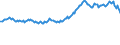Indicator: Amount Outstanding of Domestic Money Market instruments for All Issuers, Short-Term at Original Maturity, Residence of Issuer in: Canada (DISCONTINUED)