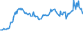 Indicator: Amount Outstanding of Domestic Money Market instruments for All Issuers, Short-Term at Original Maturity, Residence of Issuer in: Switzerland (DISCONTINUED)