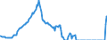 Indicator: Amount Outstanding of Domestic Money Market instruments for All Issuers, Short-Term at Original Maturity, Residence of Issuer in: Colombia (DISCONTINUED)