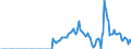 Indicator: Amount Outstanding of Domestic Money Market instruments for All Issuers, Short-Term at Original Maturity, Residence of Issuer in: Denmark (DISCONTINUED)