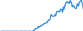 Indicator: Amount Outstanding of Domestic Money Market instruments for All Issuers, Short-Term at Original Maturity, Residence of Issuer in: Croatia (DISCONTINUED)