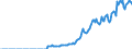 Indicator: Amount Outstanding of Domestic Money Market instruments for All Issuers, Short-Term at Original Maturity, Residence of Issuer in: India (DISCONTINUED)