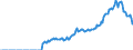 Indicator: Amount Outstanding of Domestic Money Market instruments for All Issuers, Short-Term at Original Maturity, Residence of Issuer in: Japan (DISCONTINUED)