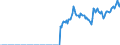 Indicator: Amount Outstanding of Domestic Money Market instruments for All Issuers, Short-Term at Original Maturity, Residence of Issuer in: Korea (DISCONTINUED)