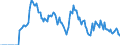 Indicator: Amount Outstanding of Domestic Money Market instruments for All Issuers, Short-Term at Original Maturity, Residence of Issuer in: Lebanon (DISCONTINUED)