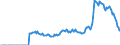 Indicator: Amount Outstanding of Domestic Money Market instruments for All Issuers, Short-Term at Original Maturity, Residence of Issuer in: Norway (DISCONTINUED)