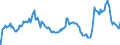 Indicator: Amount Outstanding of Domestic Money Market instruments for All Issuers, Short-Term at Original Maturity, Residence of Issuer in: New Zealand (DISCONTINUED)