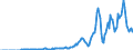 Indicator: Amount Outstanding of Domestic Money Market instruments for All Issuers, Short-Term at Original Maturity, Residence of Issuer in: Peru (DISCONTINUED)