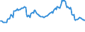 Indicator: Amount Outstanding of Domestic Money Market instruments for All Issuers, Short-Term at Original Maturity, Residence of Issuer in: Philippines (DISCONTINUED)
