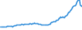 Indicator: Amount Outstanding of Domestic Money Market instruments for All Issuers, Short-Term at Original Maturity, Residence of Issuer in: Pakistan (DISCONTINUED)