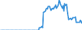 Indicator: Amount Outstanding of Domestic Money Market instruments for All Issuers, Short-Term at Original Maturity, Residence of Issuer in: Sweden (DISCONTINUED)