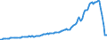 Indicator: Amount Outstanding of Domestic Money Market instruments for All Issuers, Short-Term at Original Maturity, Residence of Issuer in: Singapore (DISCONTINUED)