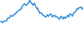 Indicator: Amount Outstanding of Domestic Money Market instruments for All Issuers, Short-Term at Original Maturity, Residence of Issuer in: Chinese Taipei (DISCONTINUED)