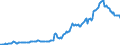 Indicator: Amount Outstanding of Domestic Money Market instruments for All Issuers, Short-Term at Original Maturity, Residence of Issuer in: South Africa (DISCONTINUED)