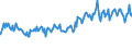 Indicator: Amount Outstanding of Domestic Money Market instruments for All Issuers, Short-Term at Original Maturity, Residence of Issuer in: 