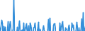 Indicator: Amount Outstanding of Domestic Money Market instruments for All Issuers, Short-Term at Original Maturity, Residence of Issuer in: 