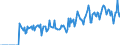 Indicator: Amount Outstanding of Domestic Money Market instruments for All Issuers, Short-Term at Original Maturity, Residence of Issuer in: 