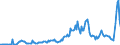 Indicator: Amount Outstanding of Domestic Money Market instruments for All Issuers, Short-Term at Original Maturity, Residence of Issuer in: 