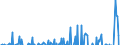 Indicator: Amount Outstanding of Domestic Money Market instruments for All Issuers, Short-Term at Original Maturity, Residence of Issuer in: 