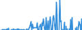 Indicator: Amount Outstanding of Domestic Money Market instruments for All Issuers, Short-Term at Original Maturity, Residence of Issuer in: 