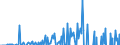 Indicator: Amount Outstanding of Domestic Money Market instruments for All Issuers, Short-Term at Original Maturity, Residence of Issuer in: D)