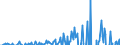 Indicator: Amount Outstanding of Domestic Money Market instruments for All Issuers, Short-Term at Original Maturity, Residence of Issuer in: 