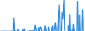 Indicator: Amount Outstanding of Domestic Money Market instruments for All Issuers, Short-Term at Original Maturity, Residence of Issuer in: 