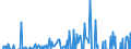 Indicator: Amount Outstanding of Domestic Money Market instruments for All Issuers, Short-Term at Original Maturity, Residence of Issuer in: 