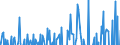 Indicator: Amount Outstanding of Domestic Money Market instruments for All Issuers, Short-Term at Original Maturity, Residence of Issuer in: 