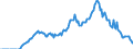 Indicator: Amount Outstanding of Domestic Money Market instruments for All Issuers, Short-Term at Original Maturity, Residence of Issuer in: 