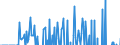 Indicator: Amount Outstanding of Domestic Money Market instruments for All Issuers, Short-Term at Original Maturity, Residence of Issuer in: 